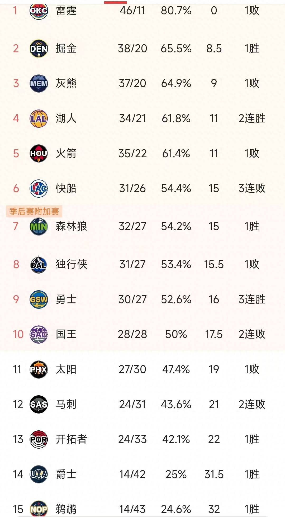 狼队一番苦战，最终战平对手在积分榜上留下一道亮点！的简单介绍