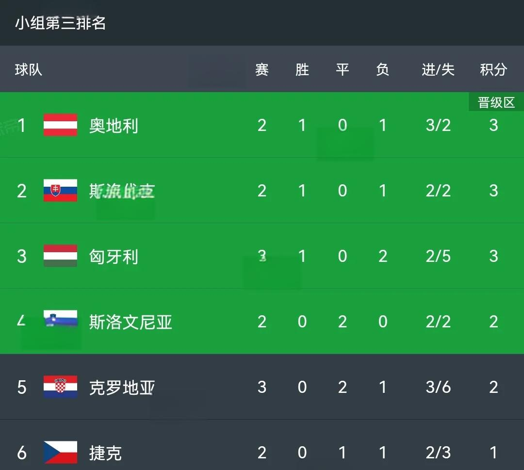 南极球队继续发威,晋级希望渺茫的简单介绍 南极球队继续发威,晋级希望渺茫的简单介绍