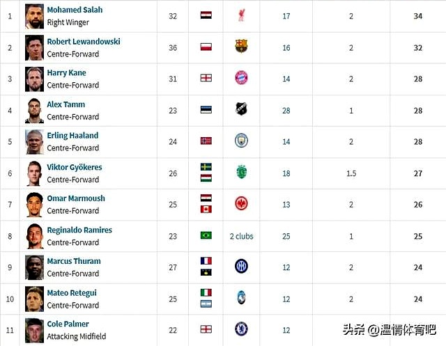 皇家马德里宣布续约头号射手合同的简单介绍 皇家马德里宣布续约头号射手合同的简单介绍