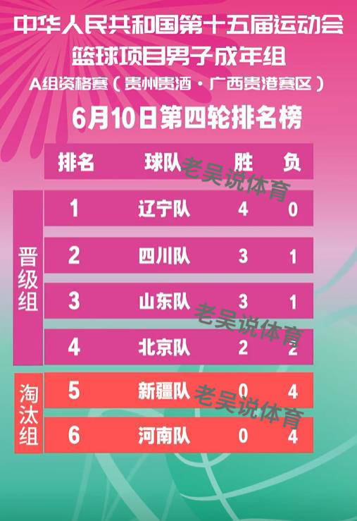 山东男篮横扫辽宁领先积分榜的简单介绍 山东男篮横扫辽宁领先积分榜的简单介绍